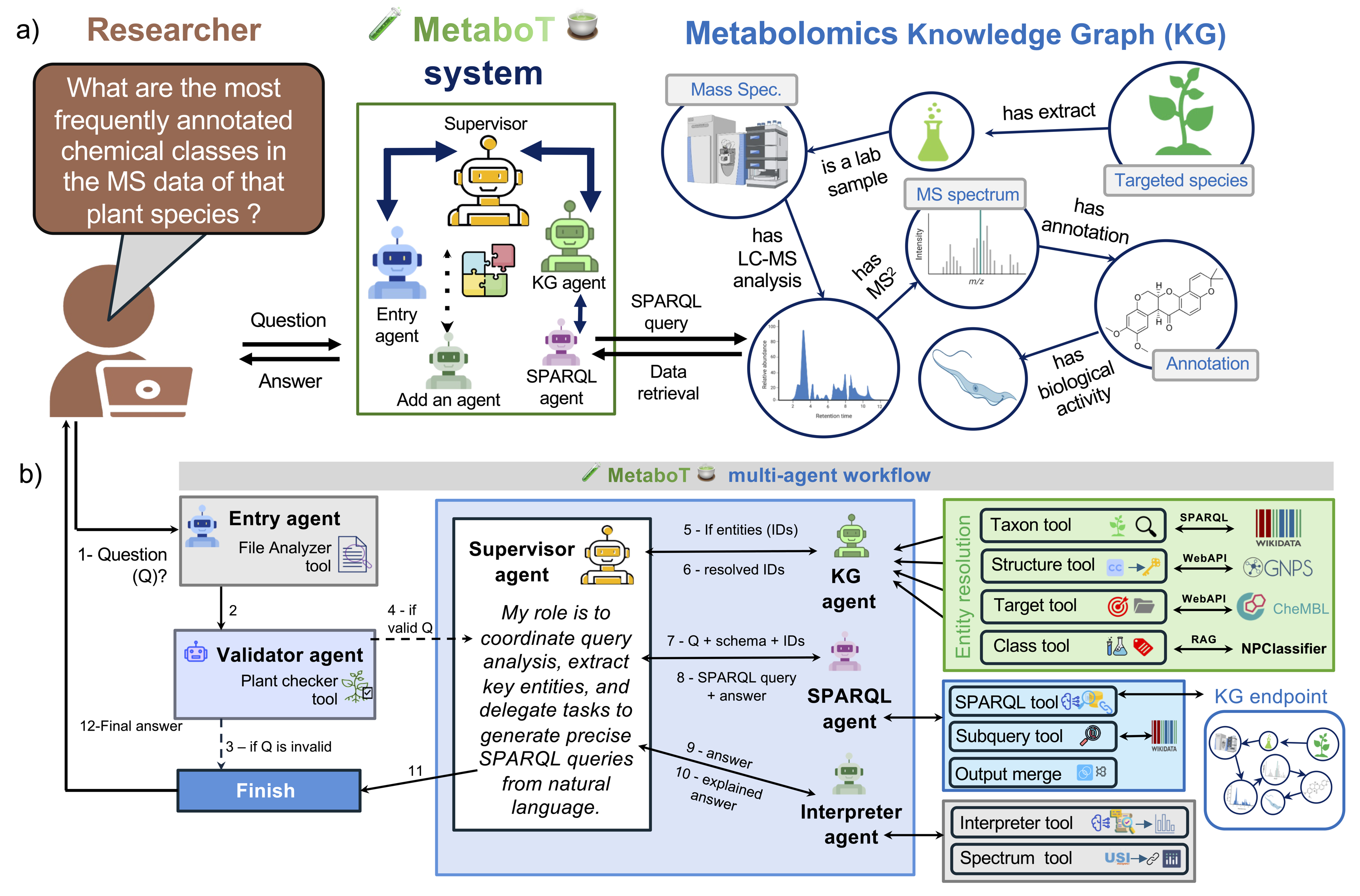 MetaboT overview